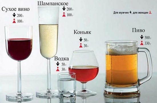 Чим корисний алкоголь