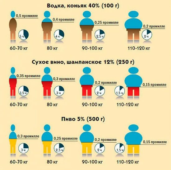 Через якийсь час алкотестер не покажеться алкоголь у видихуваному повітрі