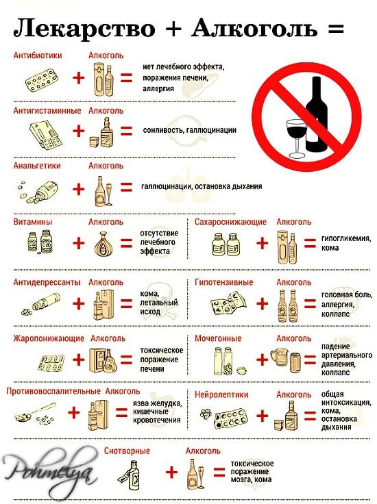 Що буде якщо змішати валер'янку з алкоголем