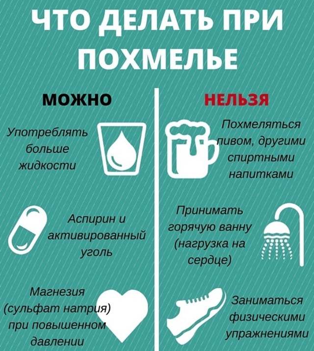 Що робити з похмілля, коли погано і сильна слабкість?