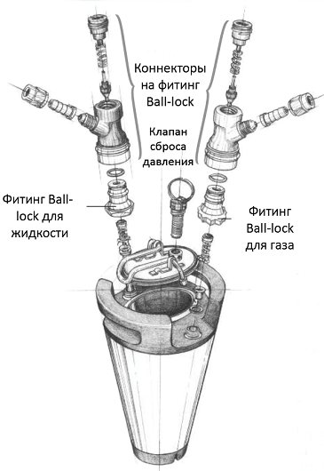 Фітінг ball-lock