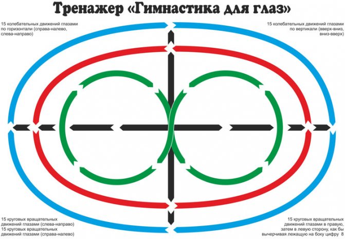 Фото тренажера для зору