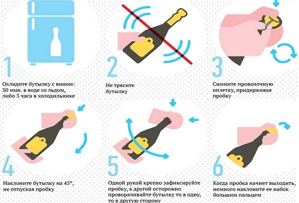 Корисні поради: як витягнути пластикову пробку з пляшки