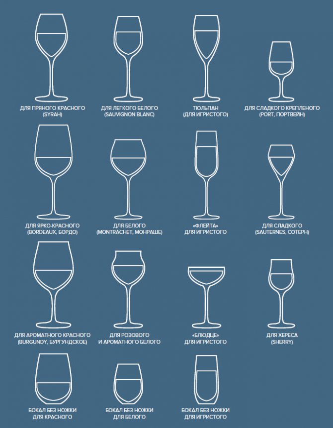Як правильно тримати келих з вином