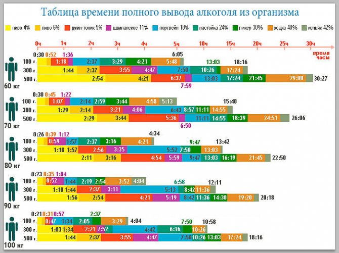 Як правильно похмеляться горілкою