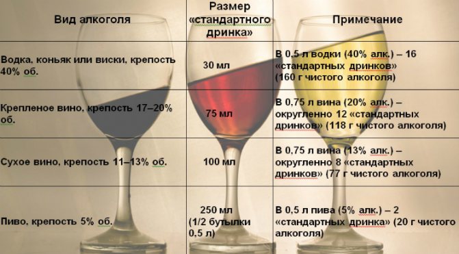 Які фрукти можна поєднувати з алкоголем