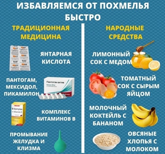 Які Використовують народні засоби від Похмілля