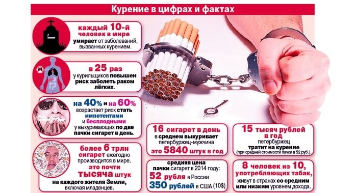 Куріння в цифрах