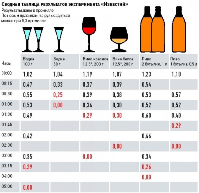 Молоко з похмілля