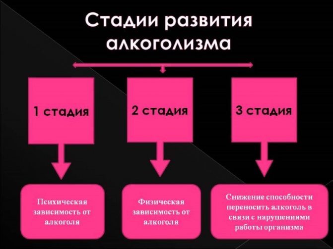 мозок алкоголіка і здорової людини фото