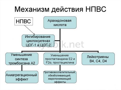 Найз Nise інструкція із застосування