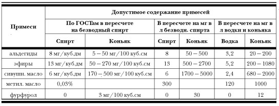 Незаперечно шкоду и прімітна Користь домашнього самогону