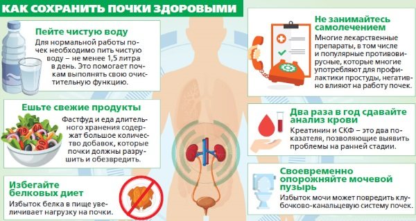 Одутлість особи. Причини якого захворювання, як позбутися. Фото, лікування