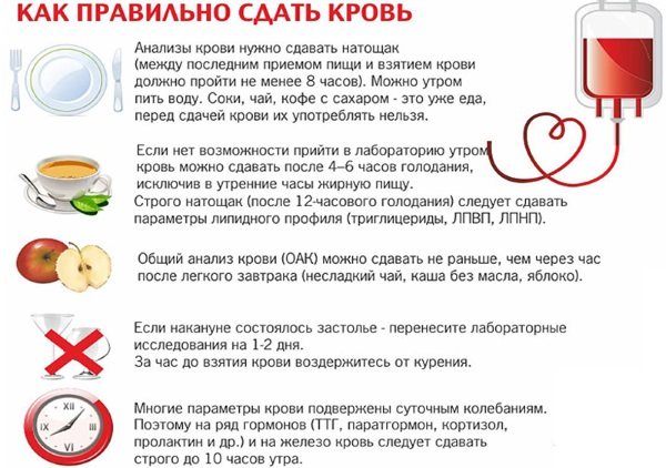 Одутлість особи. Причини якого захворювання, як позбутися. Фото, лікування