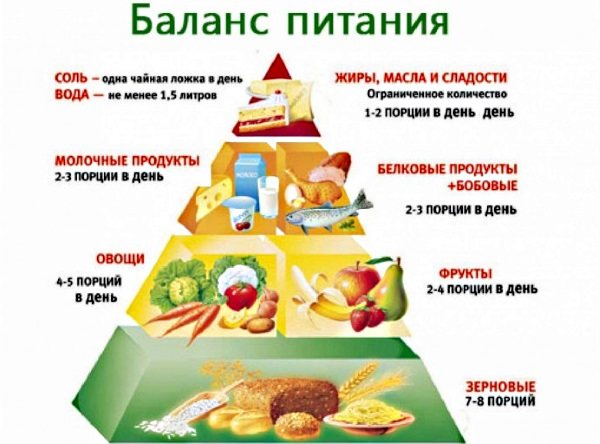 Одутлість особи. Причини якого захворювання, як позбутися. Фото, лікування