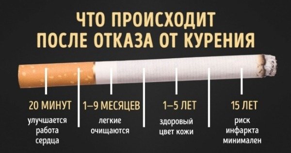 Відмова від куріння