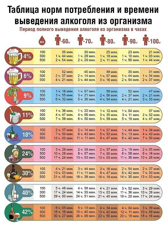 Повне виведення алкоголю з організму 21 день