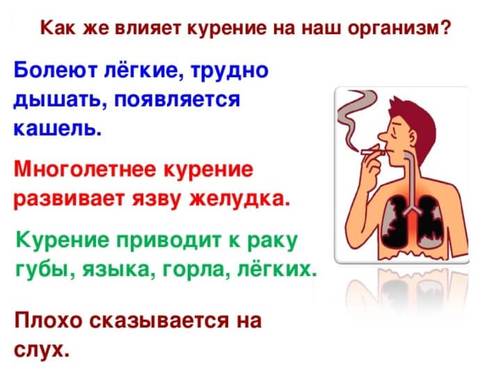Наслідки куріння сигарет