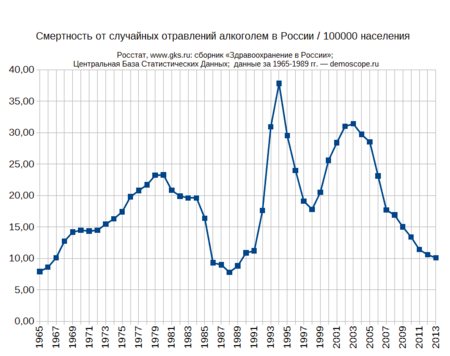 Споживання алкоголю в України - Українська експерт