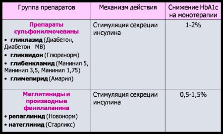 ПРЕСТАРІУМ і алкоголь: сумісність, відгуки кардіологів, можливі наслідки