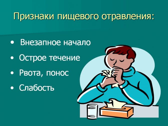 Ознаки харчового отруєння