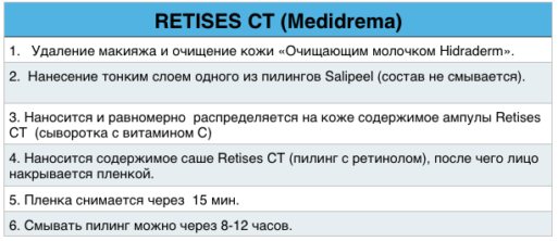 Протокол жовтий пілінг