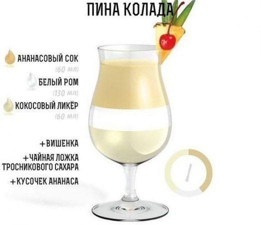 Рецепт коктейлю «Піна Колада»