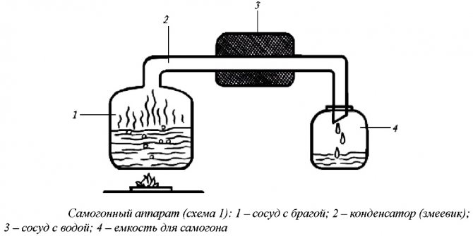 схема 2