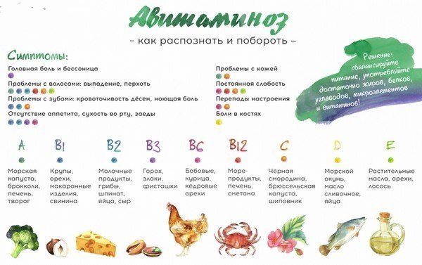 симптоми авітамінозу