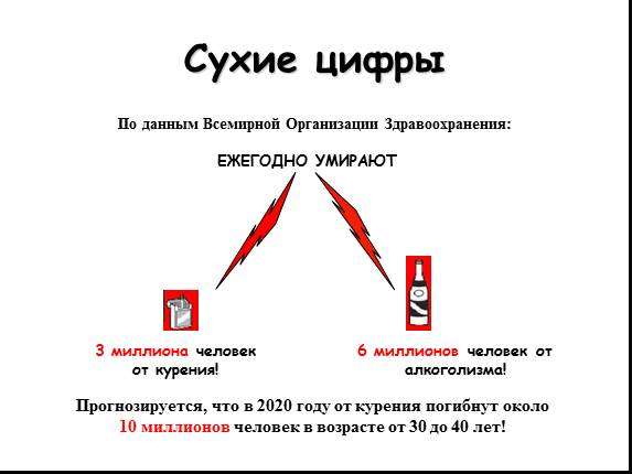 скільки людина в рік помирає від куріння