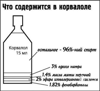 складу корвалолу