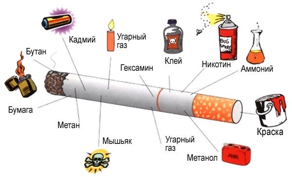 склад сигарети