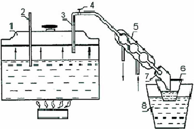 Способи виготовлення самогонного апарату