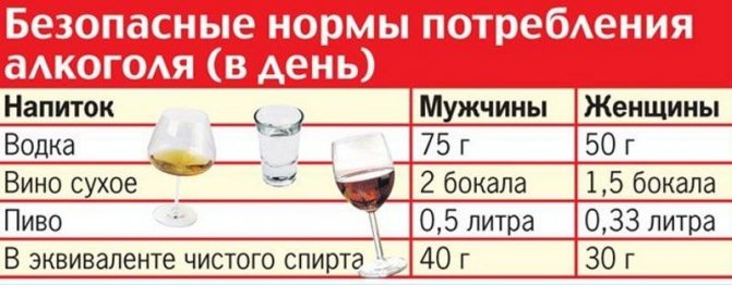 Вживання алкогольних напоїв без шкоди для здоров'я