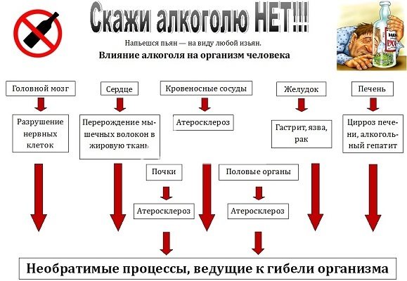 види захворювання