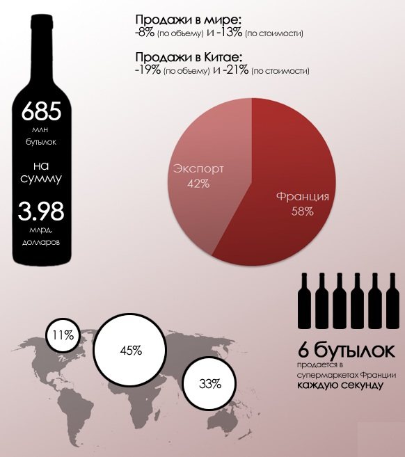 Виноробні регіони Франції. Список найвідоміших. Опис, сорти вин